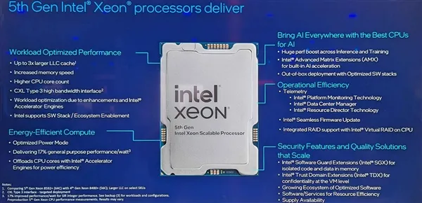 Intel XEON Emerald Rapids