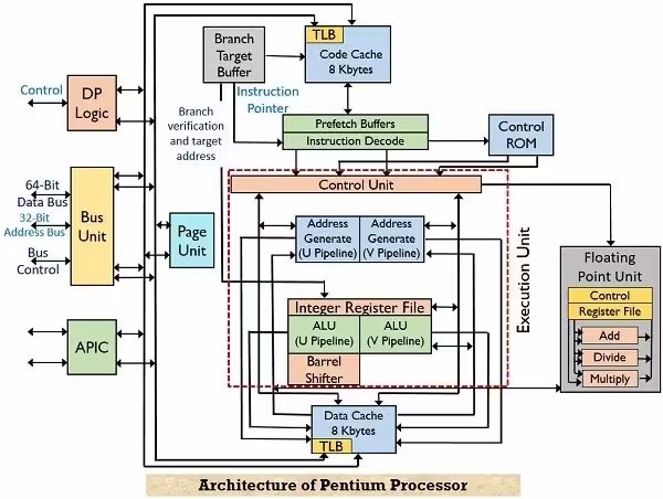 Linux Kernel MMU
