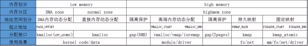 Linux Kernel MMU