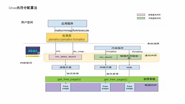 Linux Kernel MMU