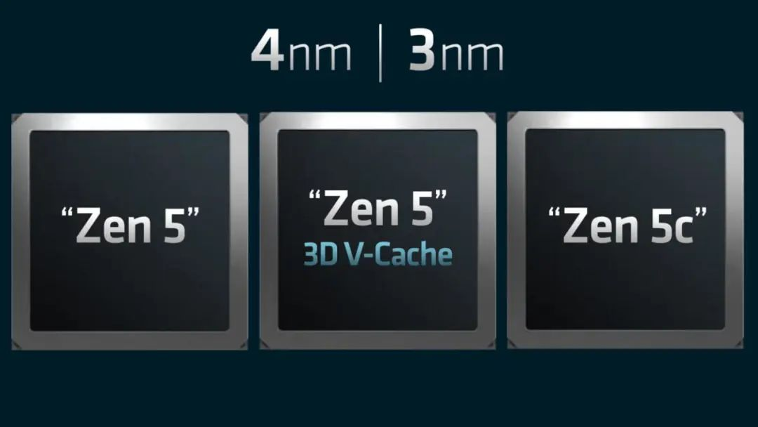 AMD 3nm 4nm