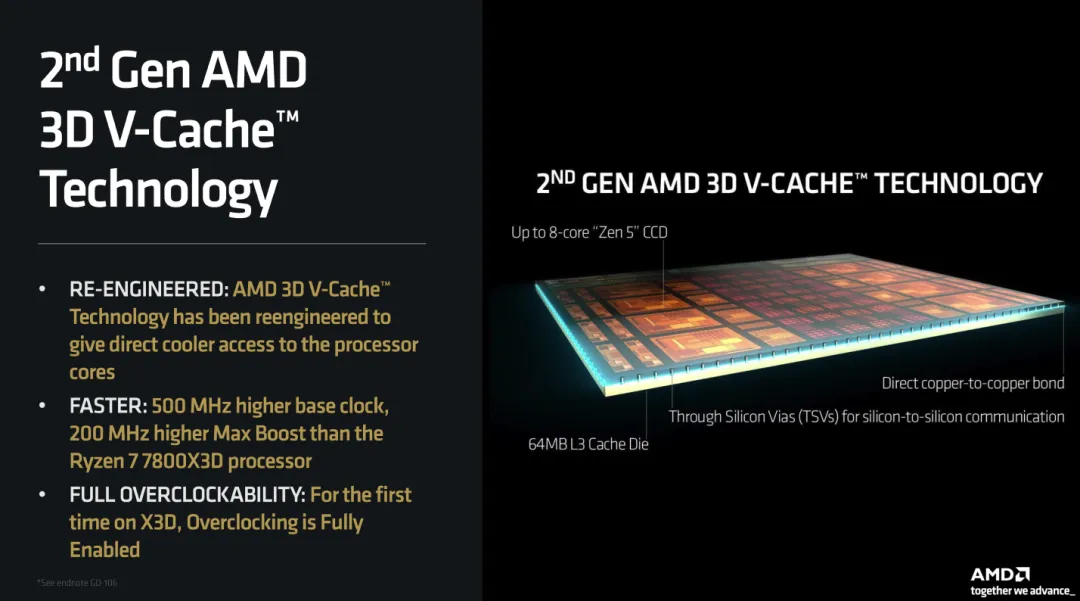 AMD Dual 3D V-Cache