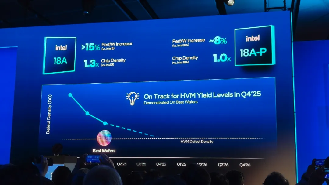 Intel 18A Foundry Order Fromo Microsoft