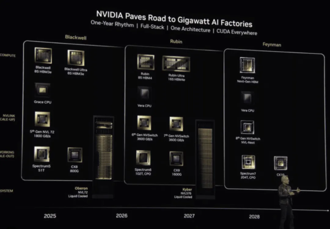 NVIDIA Rubin System