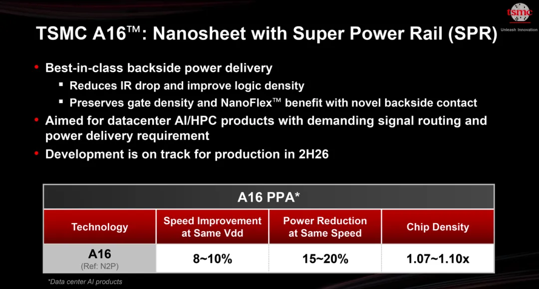 TSMC A16