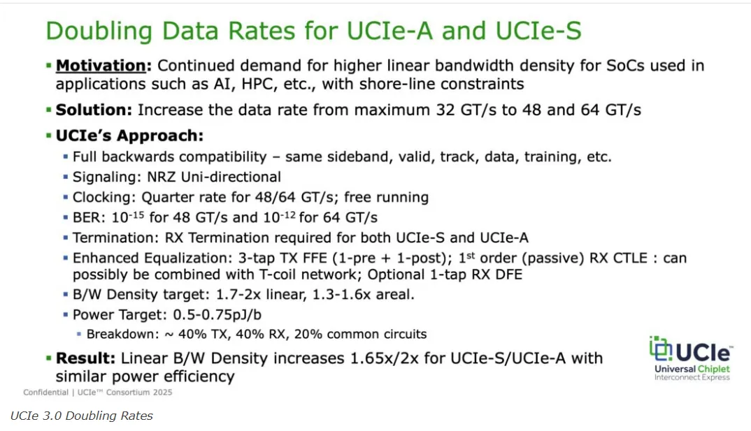 UCI Express 3.0 Spec